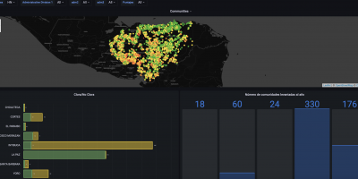 Imagen analisis de datos SIASAR 2